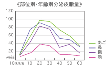 高級天然基礎化粧品「吉祥天」｜【陶陶酒本舗】健やかな健康生活は伝統